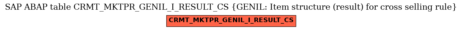 E-R Diagram for table CRMT_MKTPR_GENIL_I_RESULT_CS (GENIL: Item structure (result) for cross selling rule)