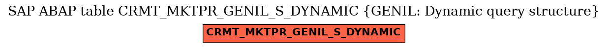 E-R Diagram for table CRMT_MKTPR_GENIL_S_DYNAMIC (GENIL: Dynamic query structure)