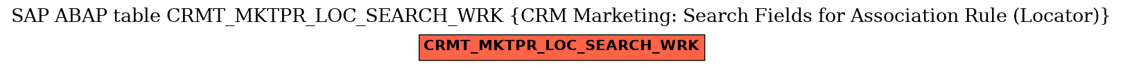 E-R Diagram for table CRMT_MKTPR_LOC_SEARCH_WRK (CRM Marketing: Search Fields for Association Rule (Locator))