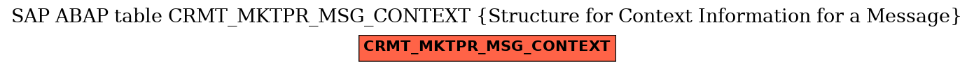 E-R Diagram for table CRMT_MKTPR_MSG_CONTEXT (Structure for Context Information for a Message)