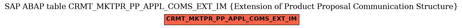 E-R Diagram for table CRMT_MKTPR_PP_APPL_COMS_EXT_IM (Extension of Product Proposal Communication Structure)