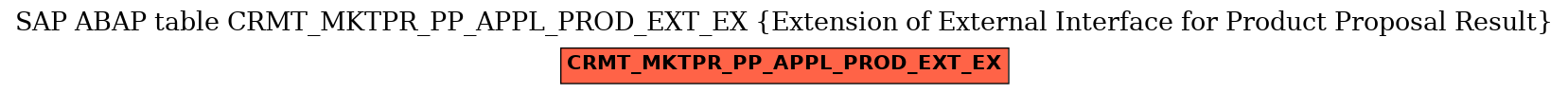 E-R Diagram for table CRMT_MKTPR_PP_APPL_PROD_EXT_EX (Extension of External Interface for Product Proposal Result)