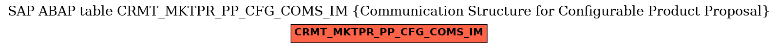 E-R Diagram for table CRMT_MKTPR_PP_CFG_COMS_IM (Communication Structure for Configurable Product Proposal)