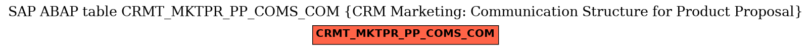 E-R Diagram for table CRMT_MKTPR_PP_COMS_COM (CRM Marketing: Communication Structure for Product Proposal)