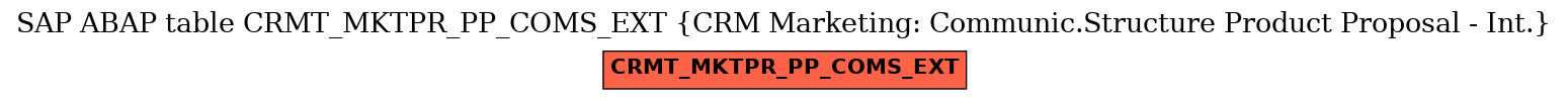 E-R Diagram for table CRMT_MKTPR_PP_COMS_EXT (CRM Marketing: Communic.Structure Product Proposal - Int.)