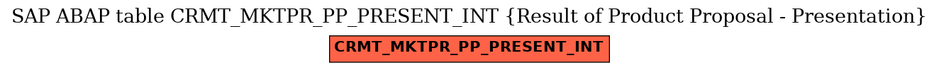 E-R Diagram for table CRMT_MKTPR_PP_PRESENT_INT (Result of Product Proposal - Presentation)