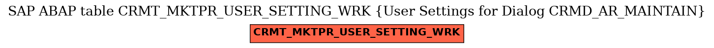 E-R Diagram for table CRMT_MKTPR_USER_SETTING_WRK (User Settings for Dialog CRMD_AR_MAINTAIN)