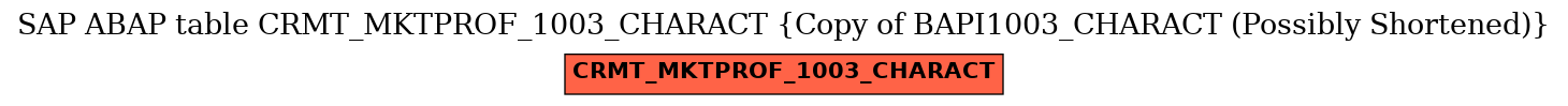 E-R Diagram for table CRMT_MKTPROF_1003_CHARACT (Copy of BAPI1003_CHARACT (Possibly Shortened))