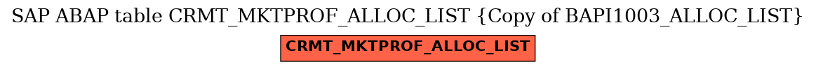 E-R Diagram for table CRMT_MKTPROF_ALLOC_LIST (Copy of BAPI1003_ALLOC_LIST)
