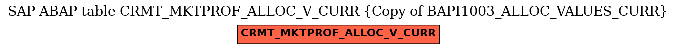 E-R Diagram for table CRMT_MKTPROF_ALLOC_V_CURR (Copy of BAPI1003_ALLOC_VALUES_CURR)