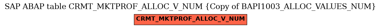 E-R Diagram for table CRMT_MKTPROF_ALLOC_V_NUM (Copy of BAPI1003_ALLOC_VALUES_NUM)