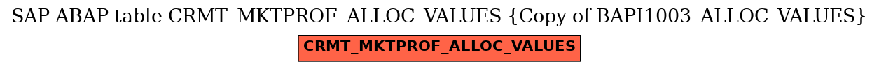 E-R Diagram for table CRMT_MKTPROF_ALLOC_VALUES (Copy of BAPI1003_ALLOC_VALUES)