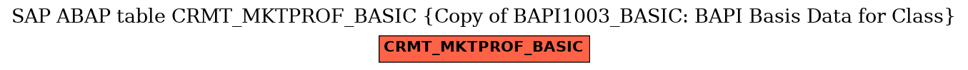 E-R Diagram for table CRMT_MKTPROF_BASIC (Copy of BAPI1003_BASIC: BAPI Basis Data for Class)