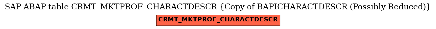 E-R Diagram for table CRMT_MKTPROF_CHARACTDESCR (Copy of BAPICHARACTDESCR (Possibly Reduced))