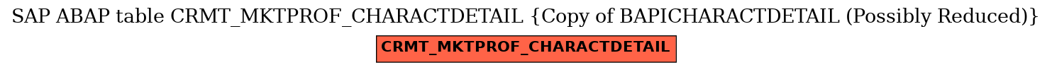 E-R Diagram for table CRMT_MKTPROF_CHARACTDETAIL (Copy of BAPICHARACTDETAIL (Possibly Reduced))