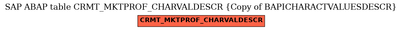 E-R Diagram for table CRMT_MKTPROF_CHARVALDESCR (Copy of BAPICHARACTVALUESDESCR)