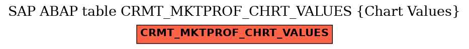 E-R Diagram for table CRMT_MKTPROF_CHRT_VALUES (Chart Values)