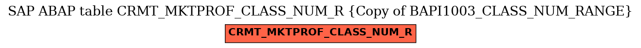 E-R Diagram for table CRMT_MKTPROF_CLASS_NUM_R (Copy of BAPI1003_CLASS_NUM_RANGE)