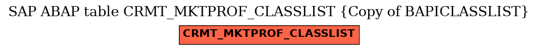 E-R Diagram for table CRMT_MKTPROF_CLASSLIST (Copy of BAPICLASSLIST)