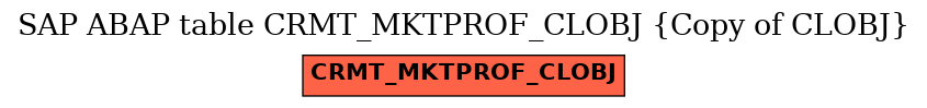 E-R Diagram for table CRMT_MKTPROF_CLOBJ (Copy of CLOBJ)