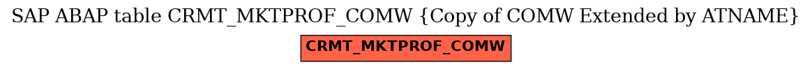 E-R Diagram for table CRMT_MKTPROF_COMW (Copy of COMW Extended by ATNAME)