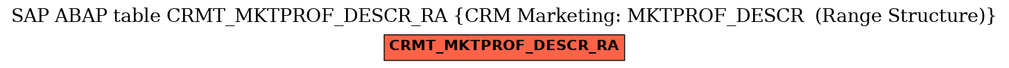 E-R Diagram for table CRMT_MKTPROF_DESCR_RA (CRM Marketing: MKTPROF_DESCR  (Range Structure))