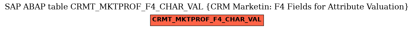 E-R Diagram for table CRMT_MKTPROF_F4_CHAR_VAL (CRM Marketin: F4 Fields for Attribute Valuation)
