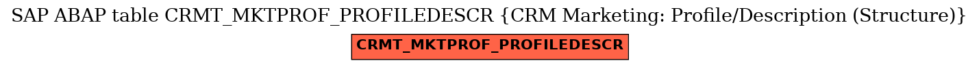 E-R Diagram for table CRMT_MKTPROF_PROFILEDESCR (CRM Marketing: Profile/Description (Structure))