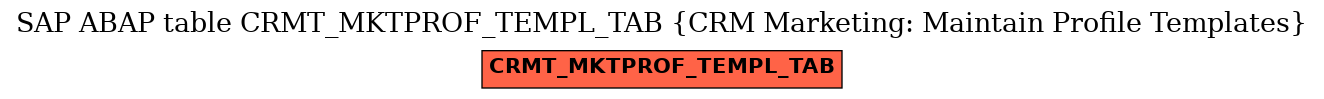 E-R Diagram for table CRMT_MKTPROF_TEMPL_TAB (CRM Marketing: Maintain Profile Templates)