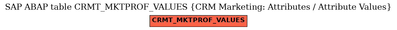 E-R Diagram for table CRMT_MKTPROF_VALUES (CRM Marketing: Attributes / Attribute Values)