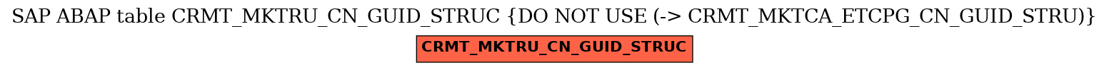 E-R Diagram for table CRMT_MKTRU_CN_GUID_STRUC (DO NOT USE (-> CRMT_MKTCA_ETCPG_CN_GUID_STRU))