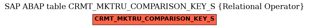 E-R Diagram for table CRMT_MKTRU_COMPARISON_KEY_S (Relational Operator)