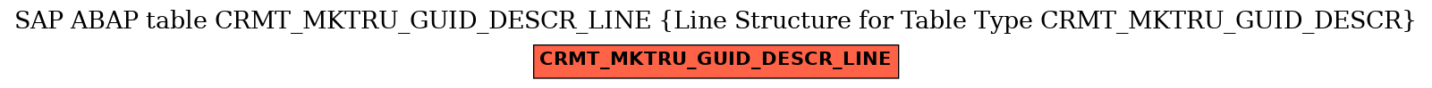 E-R Diagram for table CRMT_MKTRU_GUID_DESCR_LINE (Line Structure for Table Type CRMT_MKTRU_GUID_DESCR)