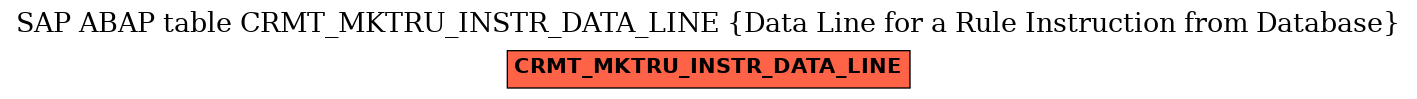 E-R Diagram for table CRMT_MKTRU_INSTR_DATA_LINE (Data Line for a Rule Instruction from Database)