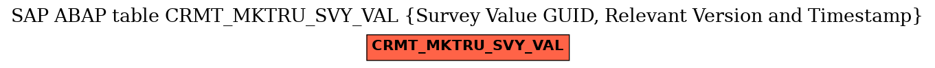 E-R Diagram for table CRMT_MKTRU_SVY_VAL (Survey Value GUID, Relevant Version and Timestamp)