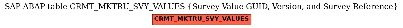 E-R Diagram for table CRMT_MKTRU_SVY_VALUES (Survey Value GUID, Version, and Survey Reference)