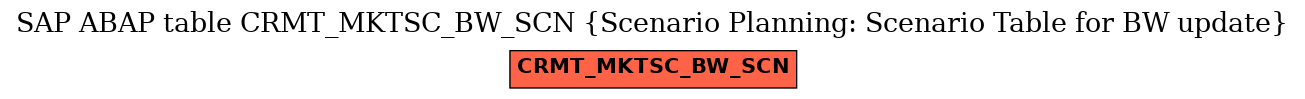 E-R Diagram for table CRMT_MKTSC_BW_SCN (Scenario Planning: Scenario Table for BW update)