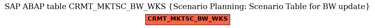 E-R Diagram for table CRMT_MKTSC_BW_WKS (Scenario Planning: Scenario Table for BW update)