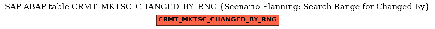 E-R Diagram for table CRMT_MKTSC_CHANGED_BY_RNG (Scenario Planning: Search Range for Changed By)