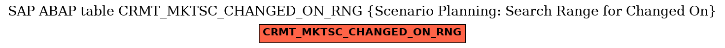 E-R Diagram for table CRMT_MKTSC_CHANGED_ON_RNG (Scenario Planning: Search Range for Changed On)