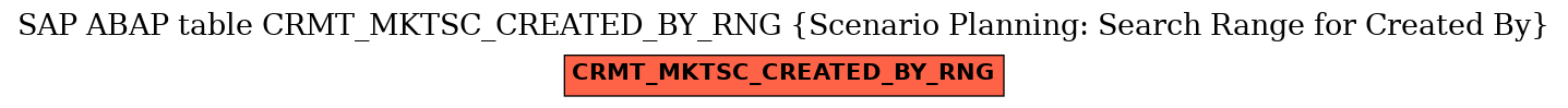 E-R Diagram for table CRMT_MKTSC_CREATED_BY_RNG (Scenario Planning: Search Range for Created By)