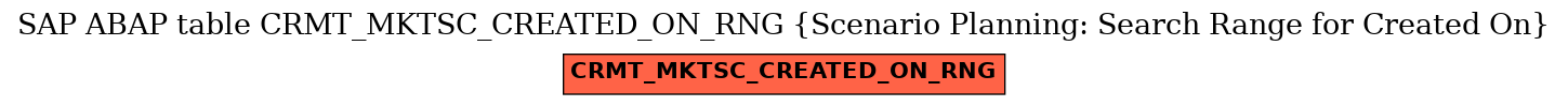 E-R Diagram for table CRMT_MKTSC_CREATED_ON_RNG (Scenario Planning: Search Range for Created On)