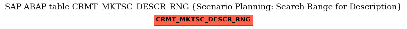 E-R Diagram for table CRMT_MKTSC_DESCR_RNG (Scenario Planning: Search Range for Description)