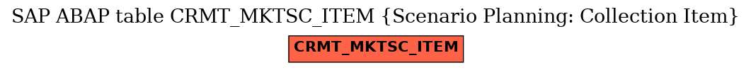 E-R Diagram for table CRMT_MKTSC_ITEM (Scenario Planning: Collection Item)