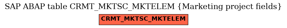 E-R Diagram for table CRMT_MKTSC_MKTELEM (Marketing project fields)