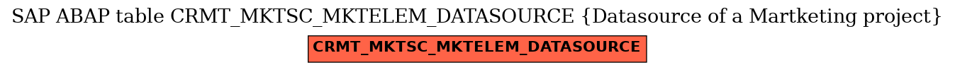 E-R Diagram for table CRMT_MKTSC_MKTELEM_DATASOURCE (Datasource of a Martketing project)