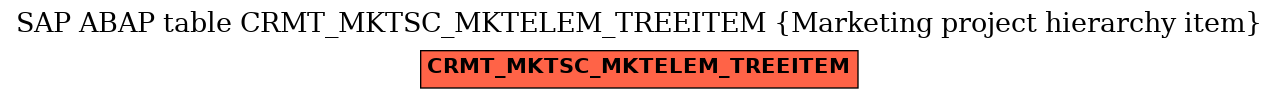 E-R Diagram for table CRMT_MKTSC_MKTELEM_TREEITEM (Marketing project hierarchy item)