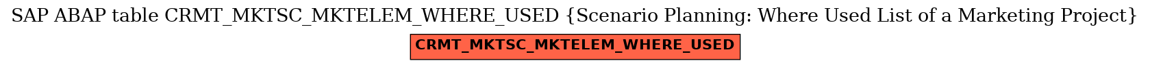 E-R Diagram for table CRMT_MKTSC_MKTELEM_WHERE_USED (Scenario Planning: Where Used List of a Marketing Project)