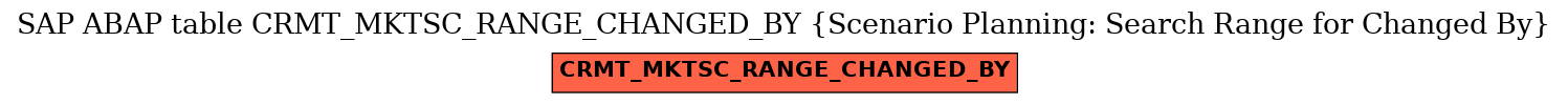 E-R Diagram for table CRMT_MKTSC_RANGE_CHANGED_BY (Scenario Planning: Search Range for Changed By)