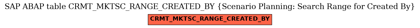 E-R Diagram for table CRMT_MKTSC_RANGE_CREATED_BY (Scenario Planning: Search Range for Created By)